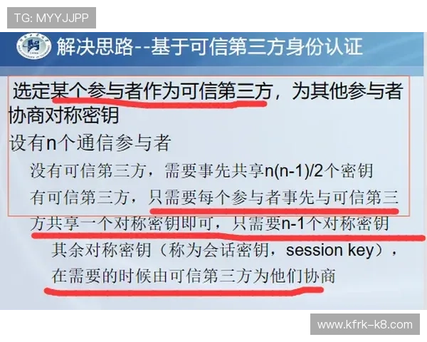 深入了解K8电子试玩的安全保障措施确保玩家资金与信息安全